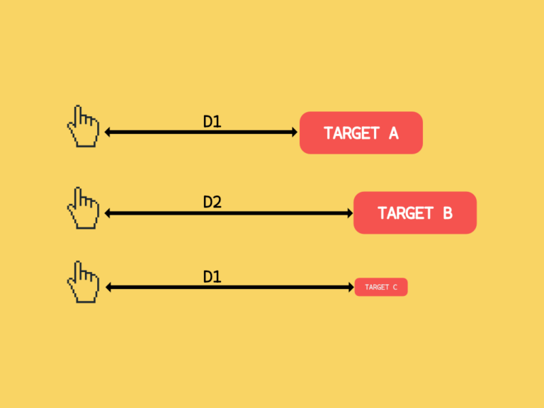 Yellow background with three cursor icons pointing to labeled targets. two cursors point to "target a" and "target b" with paths labeled "d1" and "d2," respectively, and another cursor points to "target c" labeled "d1.