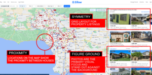 A screenshot of the zillow website featuring a map loaded with property listings marked by red icons. the map focuses on a coastal area. on the right, several property photos are displayed with prices.