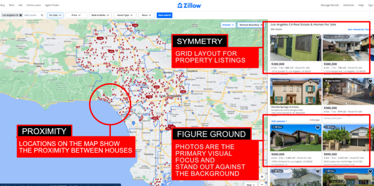 A screenshot of the zillow website featuring a map loaded with property listings marked by red icons. the map focuses on a coastal area. on the right, several property photos are displayed with prices.