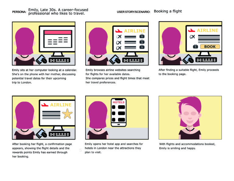 A storyboard of a woman booking a flight, showing six panels that depict her searching and scheduling her travel details, then feeling happy with the final arrangements.
