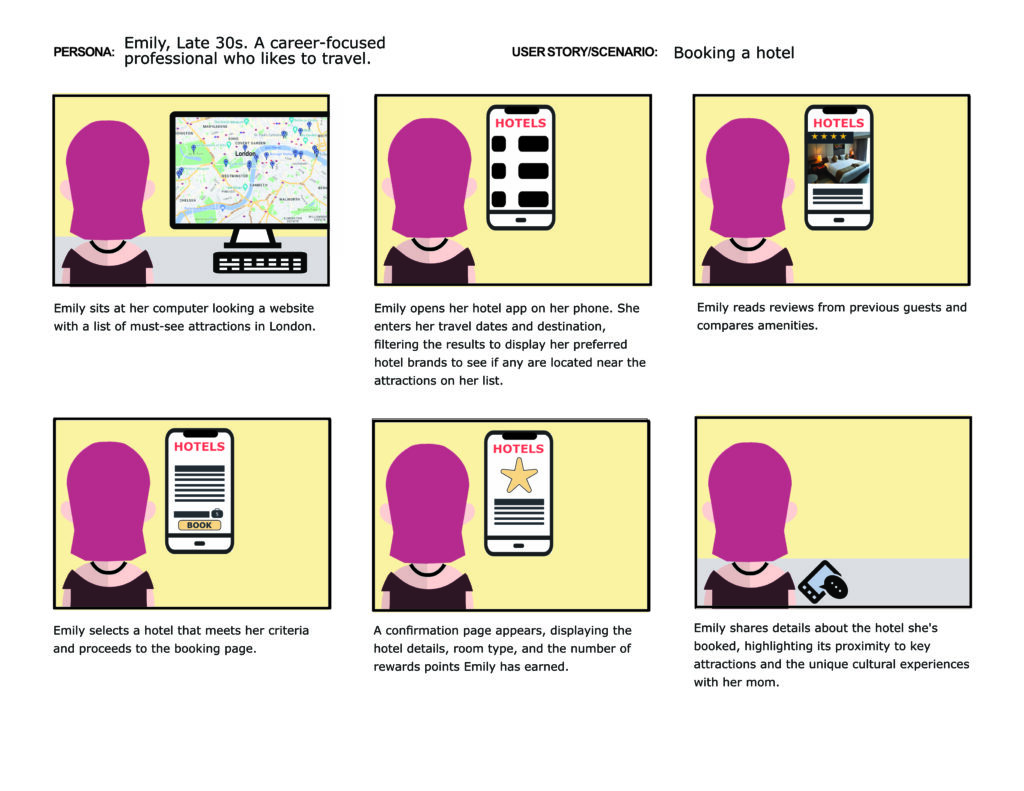 Six-panel storyboard featuring a professional woman, emily, using her computer and phone to research and book a hotel. each panel illustrates steps like searching attractions, reading reviews, and confirming a reservation.