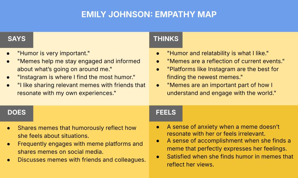 Empathy map titled "Emily Johnson: Empathy Map" divided into four quadrants labeled Says, Thinks, Does, and Feels, detailing Emily's interactions and feelings towards memes and social media platforms, emphasizing her appreciation for humor and relatability.