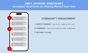 A diagram titled "Emily Johnson: Wireframes" shows a smartphone screen with comment threads and numbered annotations. This represents "Community Engagement," with the steps: 1. Users comment, 2. Others comment, and 3. Return to feed, on a light blue background.