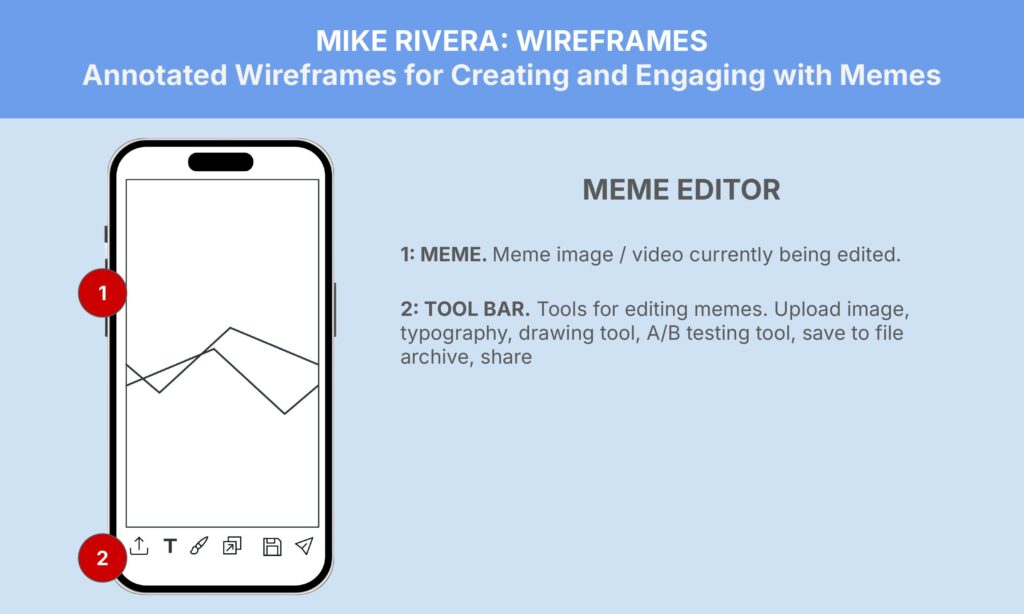 A digital illustration showing a phone screen on a blue background titled "Mike Rivera: Wireframes - Annotated Wireframes for Creating and Engaging with Memes". The phone screen has a wireframe with points labeled as 1 (Meme) and 2 (Tool Bar) with brief descriptions of each.