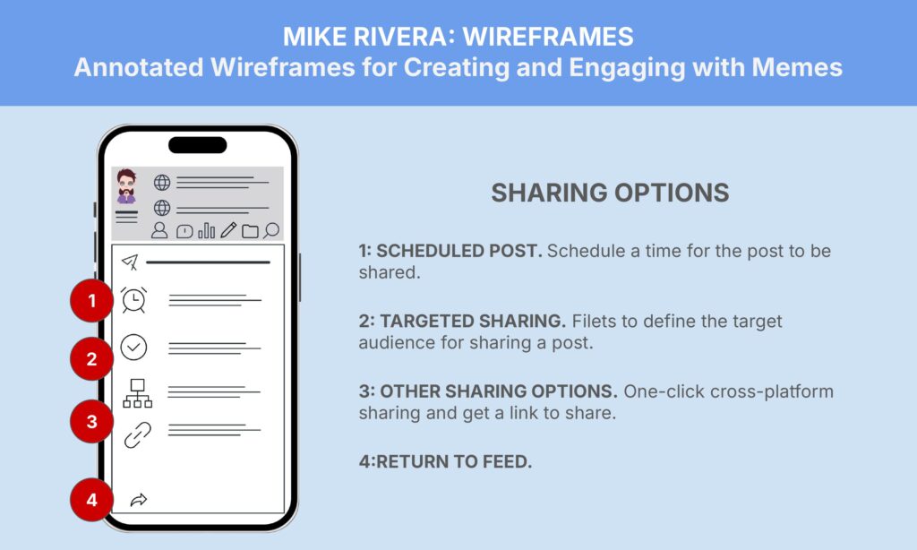 An illustrated guide titled "Mike Rivera: Wireframes - Annotated Wireframes for Creating and Engaging with Memes." The image shows a smartphone displaying sharing options, including scheduled posts, targeted sharing, other sharing options, and returning to the feed.