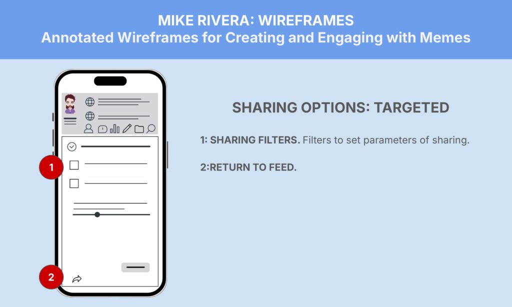 A graphic titled "Mike Rivera: Wireframes" shows a mobile phone screen with a wireframe layout for creating and engaging with memes. The screen includes icons and options for filters and returning to the feed, with markers for steps 1 and 2 on sharing options.