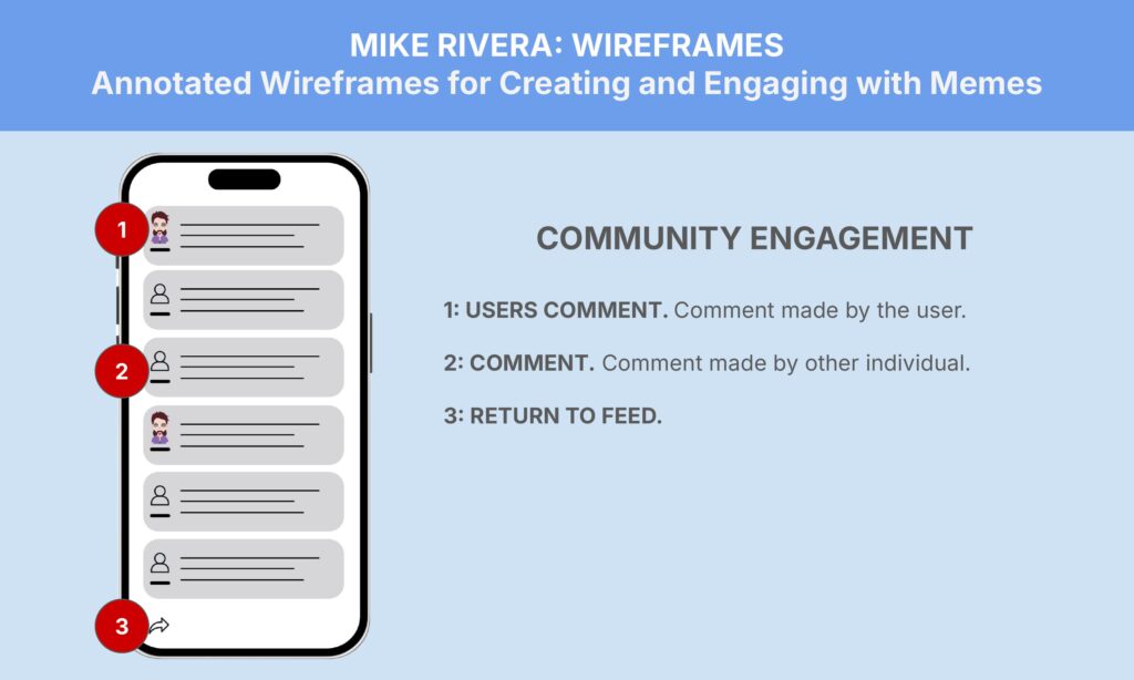 A mockup of a phone screen on the left displays a comment section with various conversations. A title reads "MIKE RIVERA: WIREFRAMES Annotated Wireframes for Creating and Engaging with Memes." On the right, bullet points outline steps for community engagement: 1) Users Comment. 2) Comment. 3) Return to Feed.