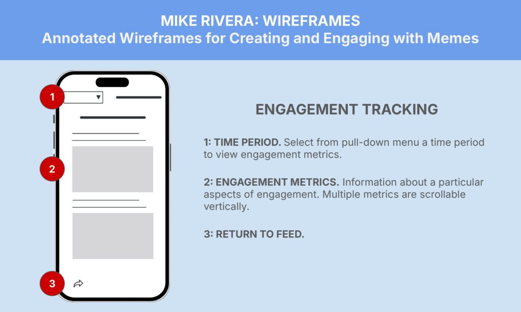 A wireframe illustration titled "Engagement Tracking" from Mike Rivera's "Annotated Wireframes for Creating and Engaging with Memes." It shows a smartphone screen with three numbered sections describing time period selection, engagement metrics information, and return to feed.