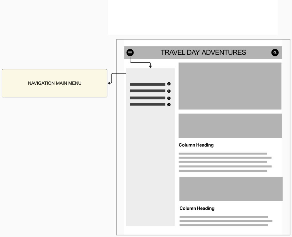 A wireframe of a webpage titled "Travel Day Adventures" features a sidebar menu on the left, a main content area with image placeholders, and two sections with the heading "Column Heading" containing paragraph text. A label points to the sidebar as "NAVIGATION MAIN MENU.