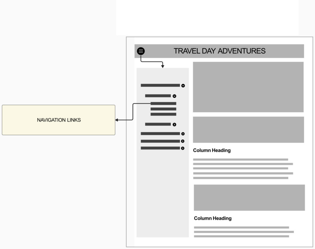 A webpage layout titled "Travel Day Adventures," featuring a navigation menu on the left with a section marked "Navigation Links," leading to various subsections. The main content area includes placeholders for images and text under two column headings.