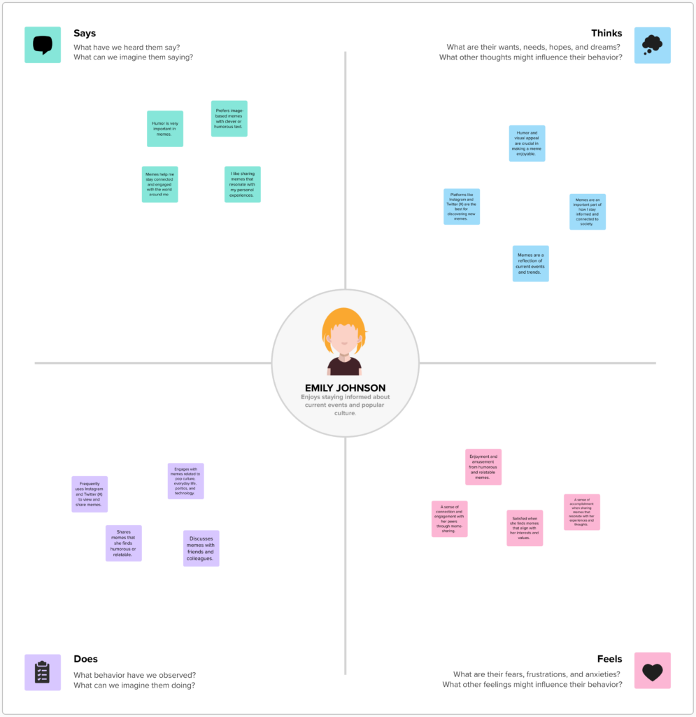 A diagram depicting an empathy map for a character named Emily Johnson. The map is divided into four quadrants: Says, Thinks, Does, and Feels. Each quadrant contains sticky notes with descriptions relevant to the character. An illustration of Emily is in the center.