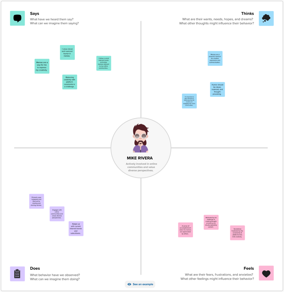 A diagram titled "Mike Rivera" with four quadrants. "Says", "Thinks", "Does", and "Feels" sections contain colored sticky notes with various bullet points detailing Mike's characteristics. An icon of a person is centered in the diagram.