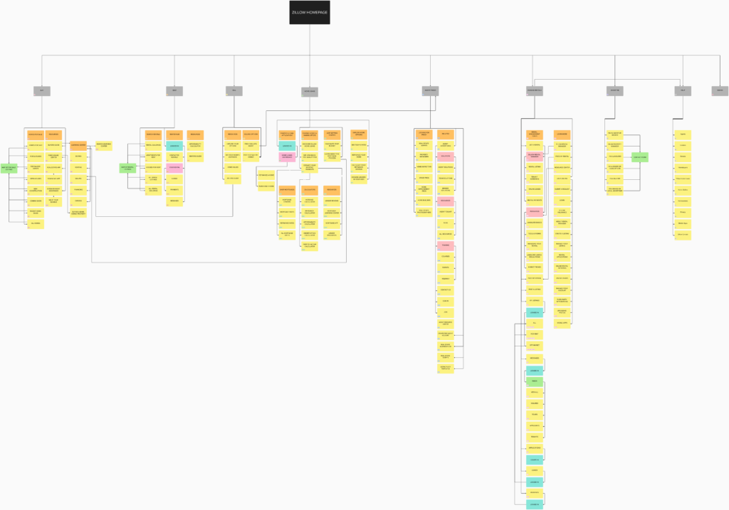 A complex organizational chart with multiple hierarchical levels represented by various colored boxes. Each box contains different names and positions connected by lines indicating reporting structure. The chart starts with a top position labeled "CEO" and branches out extensively.