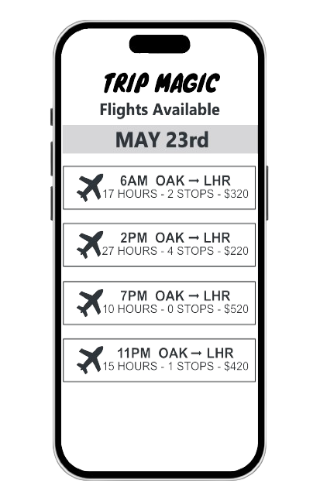 A smartphone screen displaying flight options for May 23rd from OAK (Oakland) to LHR (London Heathrow) listed by "Trip Magic." The flights are at 6AM, 2PM, 7PM, and 11PM with varying durations, stopovers, and prices ranging from $820 to $920.