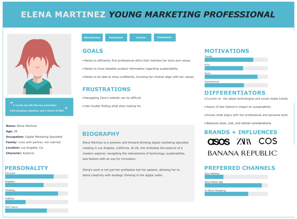 An infographic titled "Elena Martinez Young Marketing Professional" with sections on goals, motivations, differentiators, biography, brands and influences, and preferred channels. A headshot illustration and personal details such as age, occupation, and family status are provided.