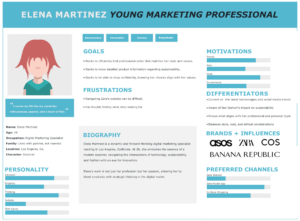 An infographic titled "Elena Martinez Young Marketing Professional" with sections on goals, motivations, differentiators, biography, brands and influences, and preferred channels. A headshot illustration and personal details such as age, occupation, and family status are provided.